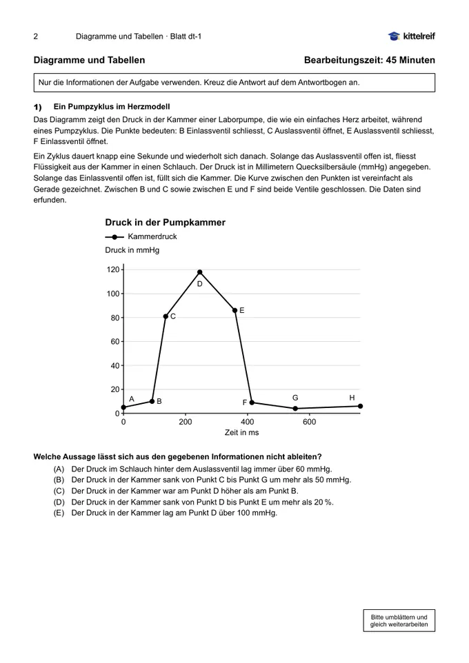 Übungsblatt Diagramme und Tabellen mit einem Liniendiagramm